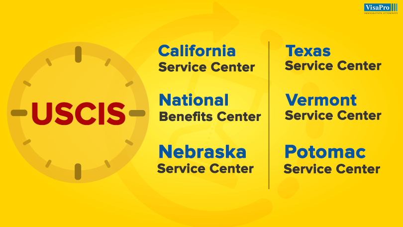 USCIS California Service Center Processing Times